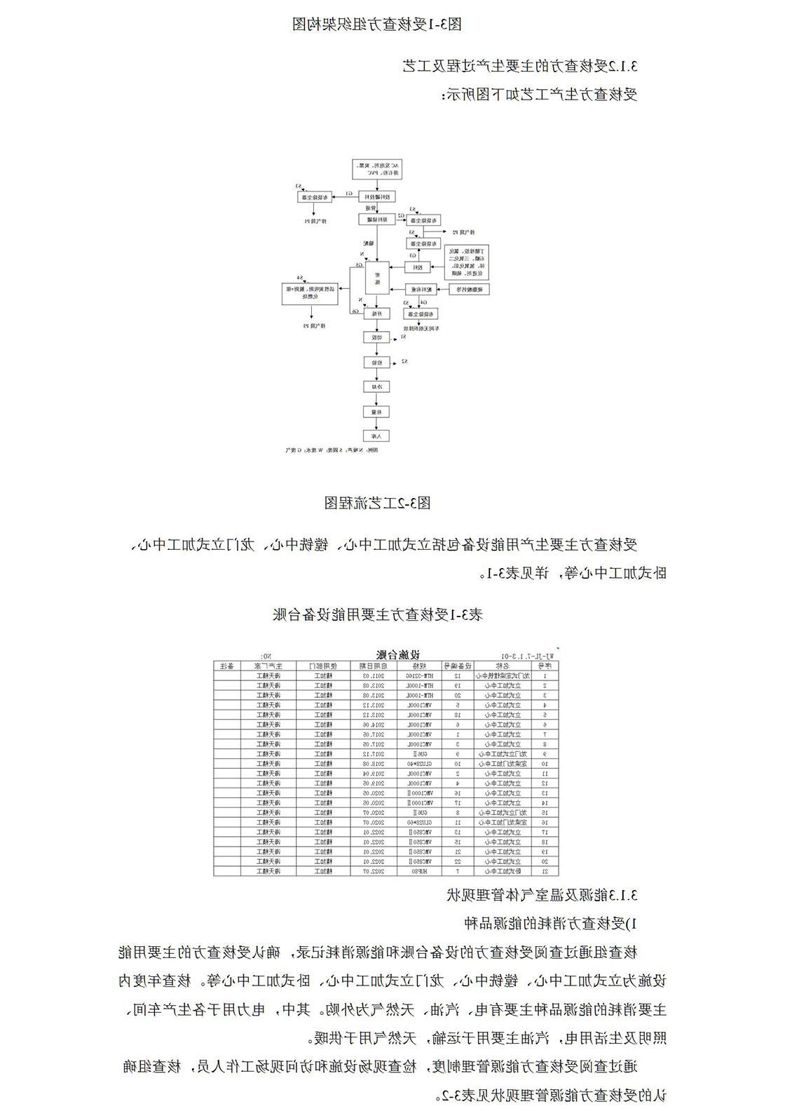 2022温室气体排放核查报告_06